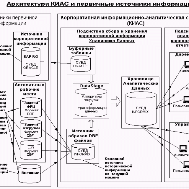 Корпоративные источники информации