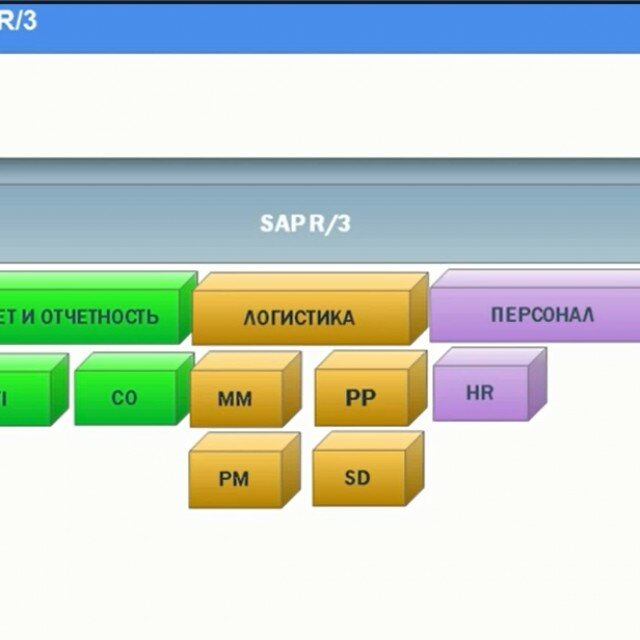 Модуль кадры. SAP RCM модуль. SAP r3 Роснефть. Модули программы комплекс. SAP программа 2021.